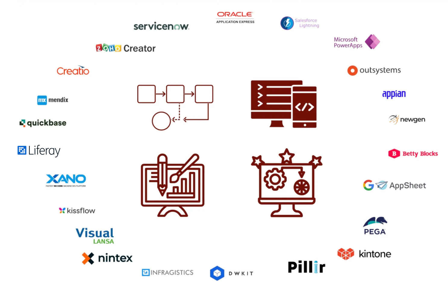 Building-Fast-Without-Sacrificing-Flexibility-A-LowCode-Approach-2